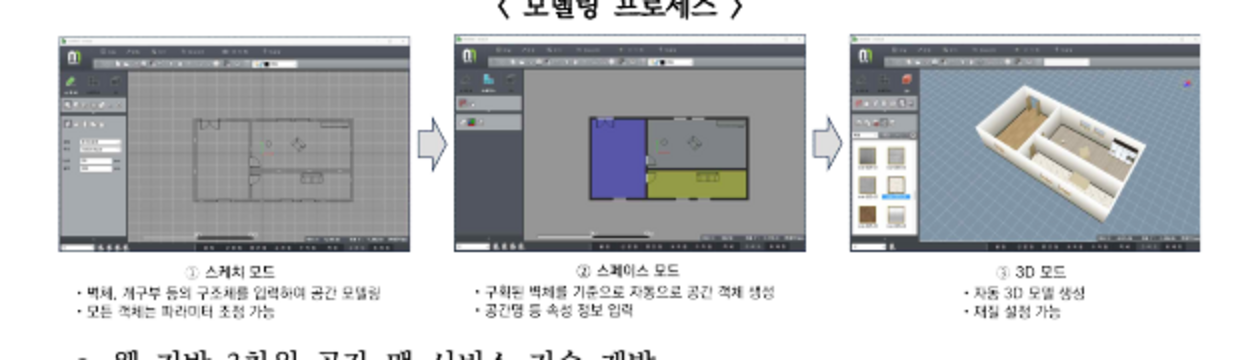 2D 스케치에서 3D 공간 모델로 변환되는 SpaceMaker 과정